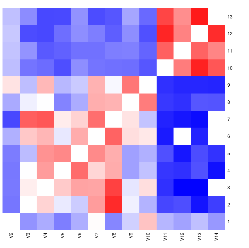 r lattice - heatmap