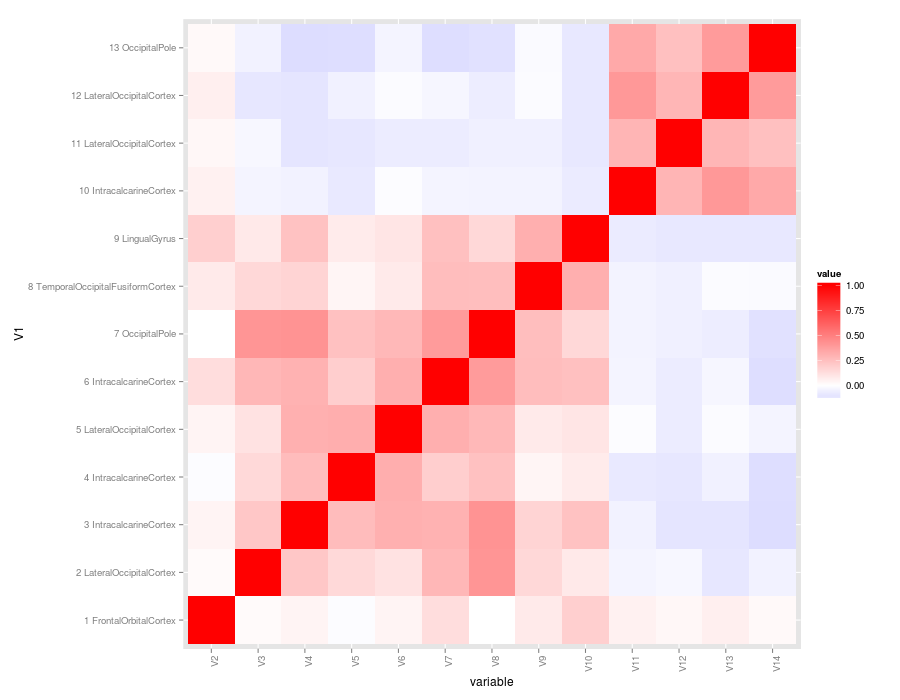 r ggplot2