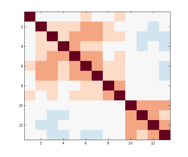 matlab