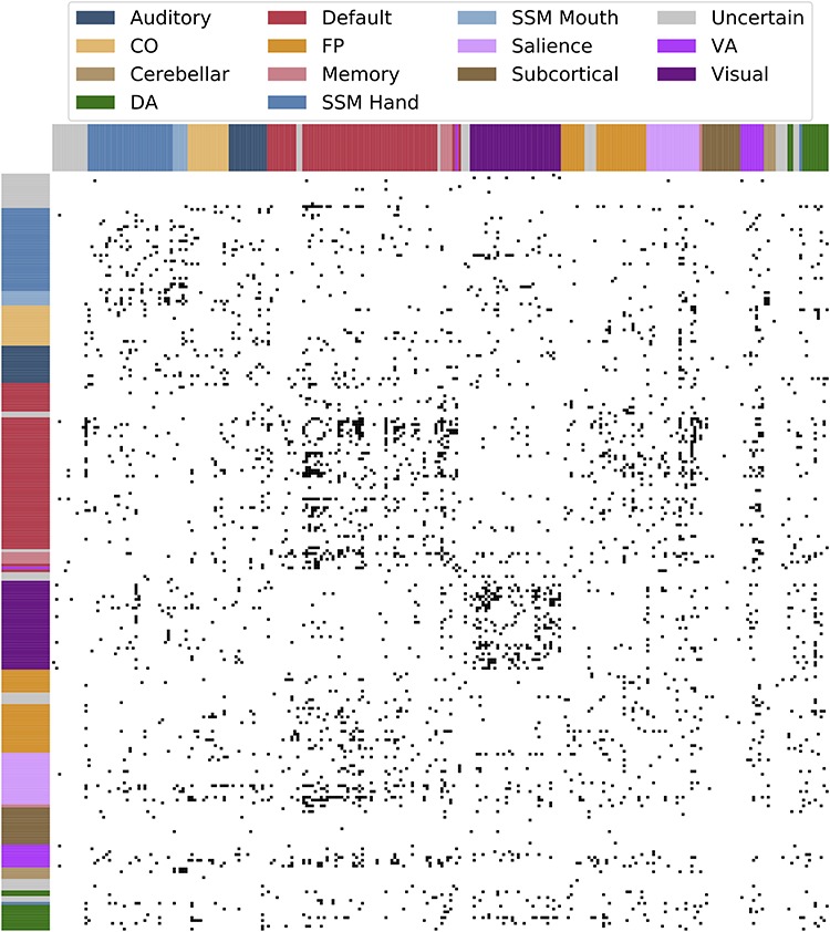 highly heritable connections